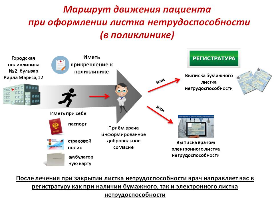 Паспорт проекта бережливая поликлиника пример оформления